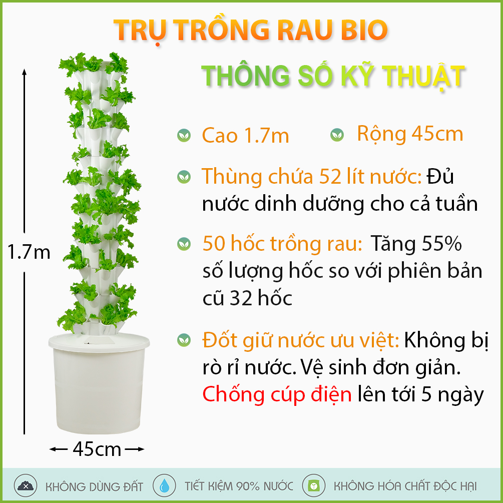 Thong So Ky Thuat Tiki